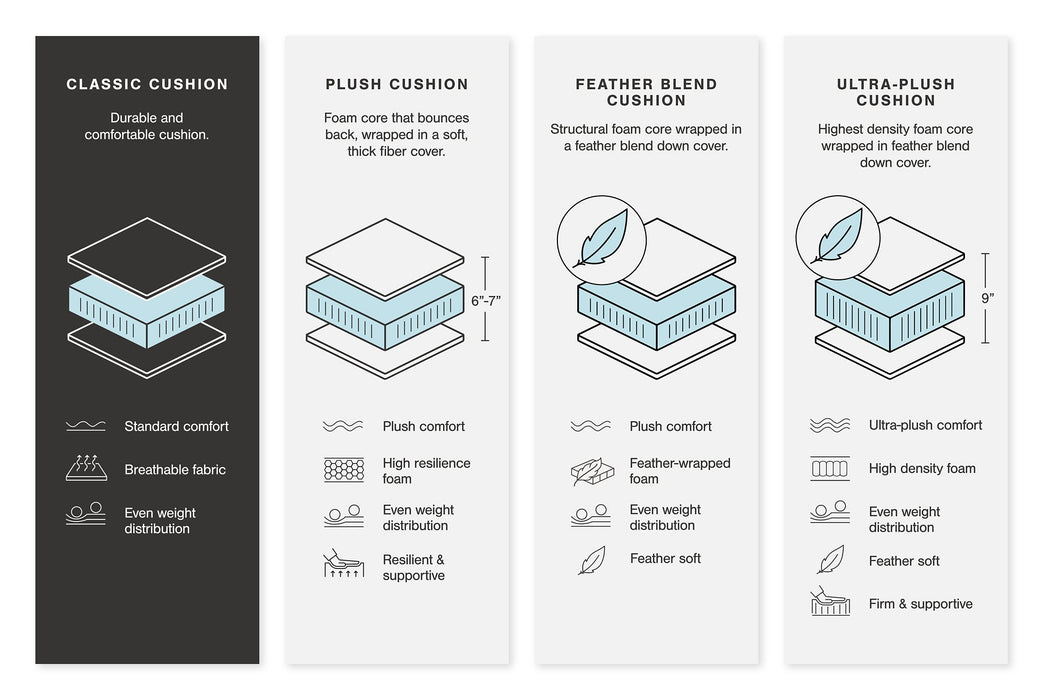 Next-Gen DuraPella Power Reclining Sectional - Furniture Citi (Multi Location - MI)