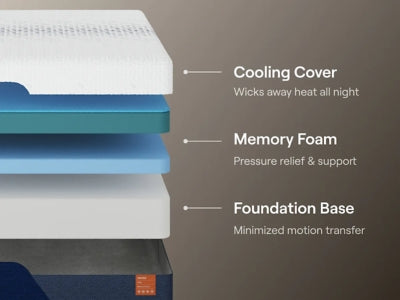 Nectar Ultra Memory Foam 5.1 Mattress - Furniture Citi (Multi Location - MI)